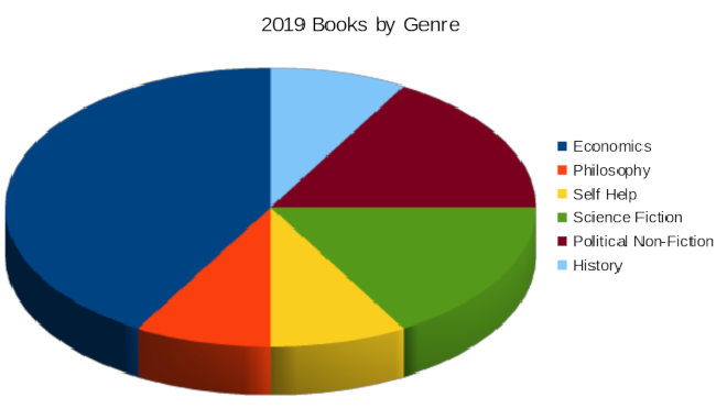 2019 Book Genres