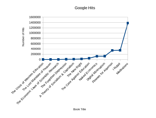 2019 Book Google Scores