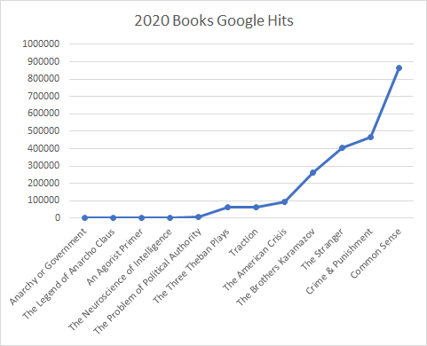 2020 Book Google Scores