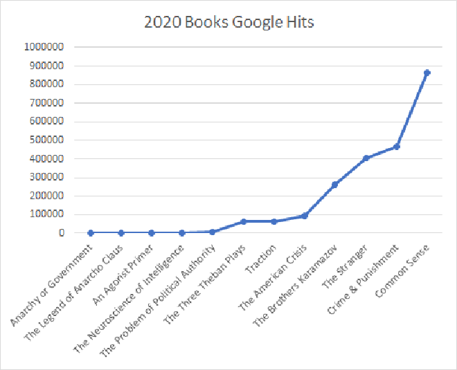 2020 Book Google Scores