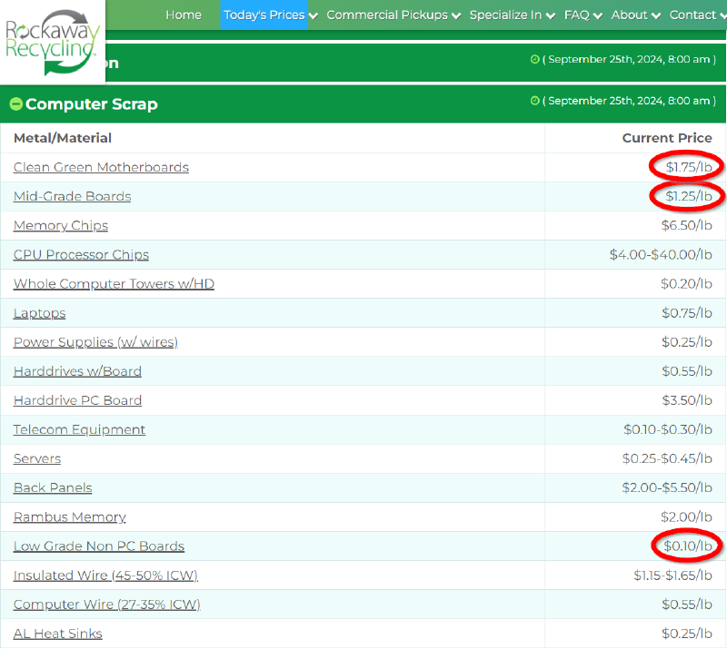Rockaway Recycling Prices