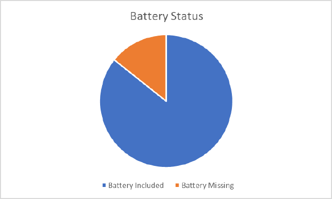 Battery Status